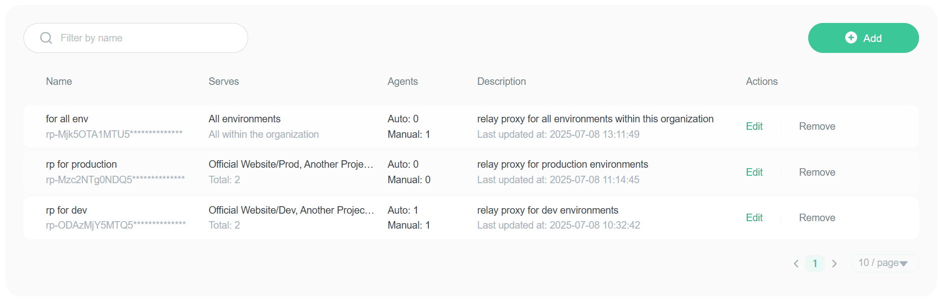Relay Proxy Table